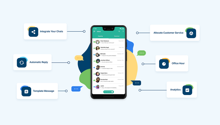 Cos'è WhatsApp Business API? Integrazione piattaforme di e-commerce