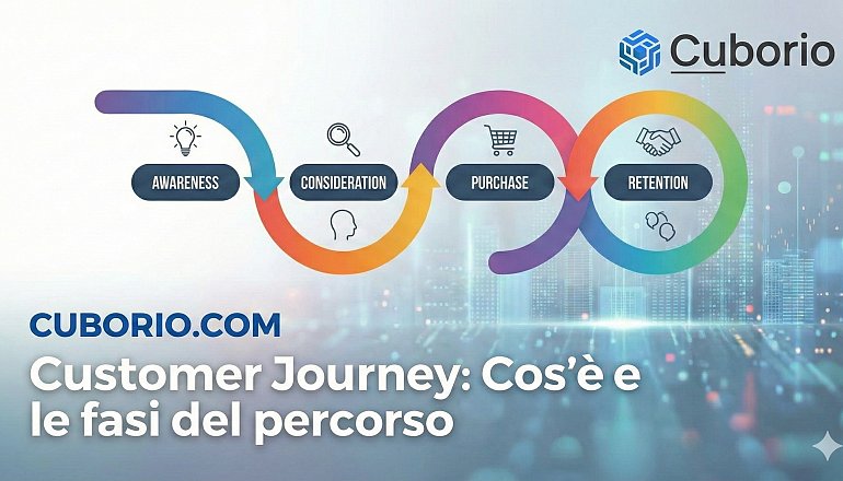 infografica-customer-journey-fasi-percorso-cuborio