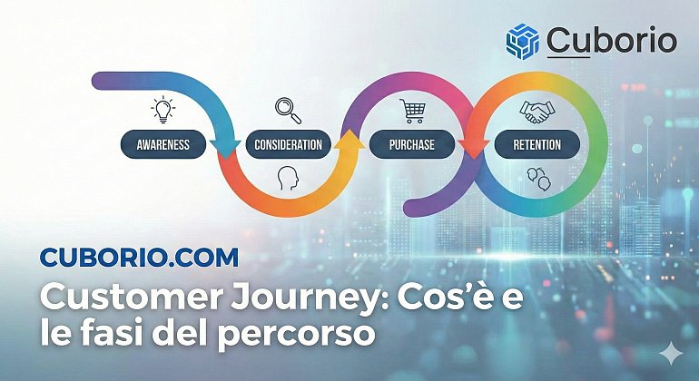 infografica-customer-journey-fasi-percorso-cuborio