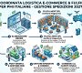 fulfillment-3pl-ecommerce-pmi-italia-2027